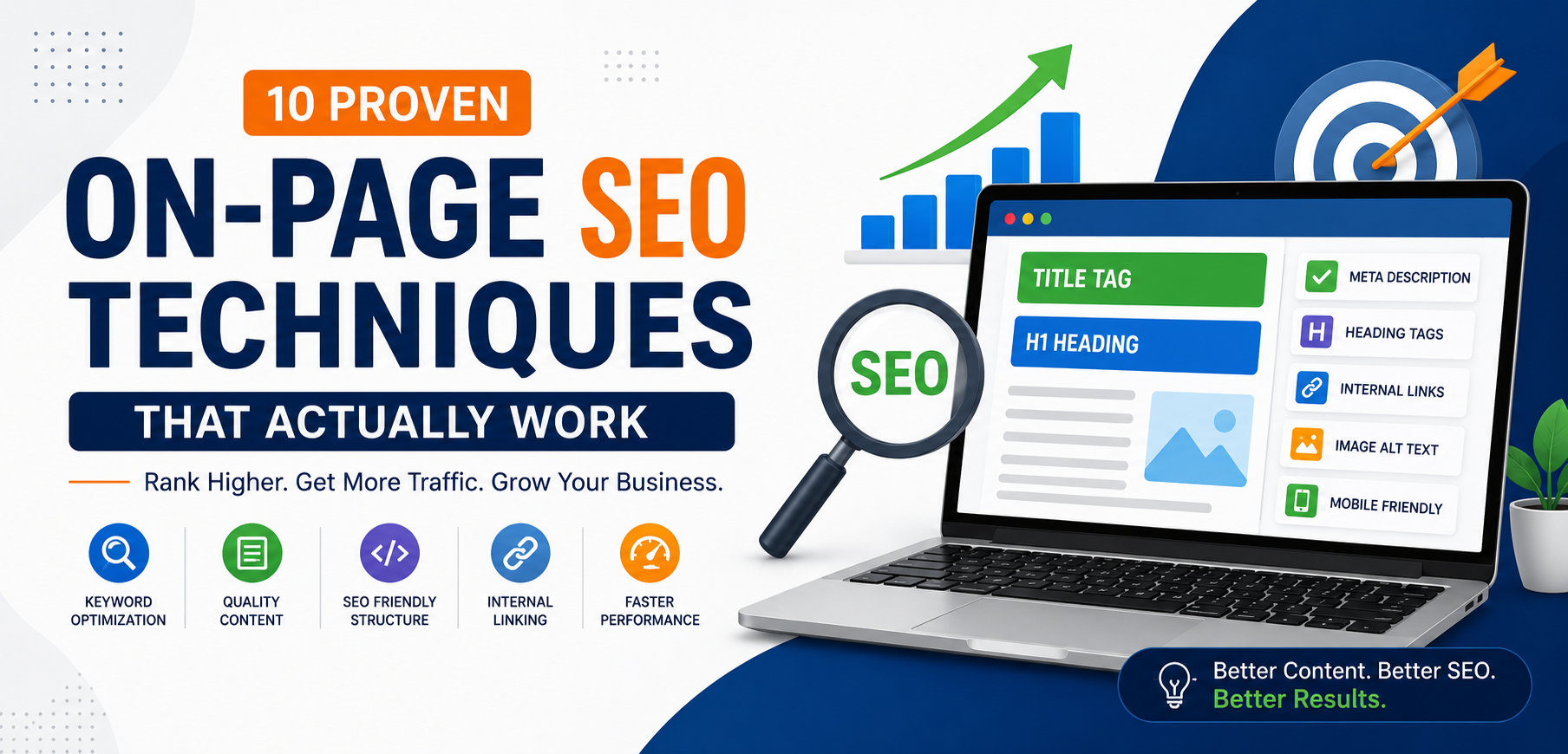 On-page SEO techniques infographic showing keyword optimization, title tags, H1 headings, meta descriptions, internal links, image alt text, mobile-friendly design, and website performance.